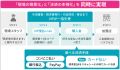 ネットプロテクションズの「NP後払いair」『請求書カ
