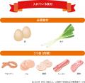 ＜全国チャーハン調査2026＞ 好きなお米料理は「チャ