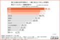 【夏の飲酒習慣】7割以上が「夏バテ時も飲む」と回答