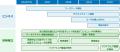 ＮＴＴとOptQC、光量子コンピュータの実用化に向utf-8