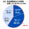 シダックスの高齢者施設向け給食「元気ごはん with Oi