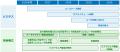 OptQCとNTT、光量子コンピュータの実用化に向け新たに