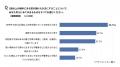 夏は6割超が“窓を開けたまま生活”。「2階だから安心」