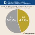 デザインの良さが購買の決め手に！消費者の約45%が「