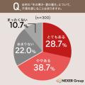 一戸建てオーナーの約7割が自宅の「寒さ・暑さ」に不