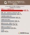 一戸建てオーナーの約7割が自宅の「寒さ・暑さ」に不