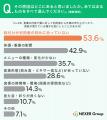 介護施設スタッフ、約70％が利用者の