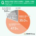介護施設スタッフ、約70％が利用者の