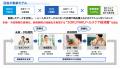 ジェイフロンティアと楽天、オンライン診療および服薬