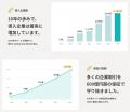 売掛保証サービス「URIHO」 サービス開始10周年