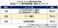 ＜40名の専門家が評価＞『住宅ローン』ランキング┃ド