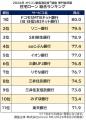 ＜40名の専門家が評価＞『住宅ローン』ランキング┃ド