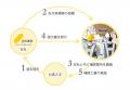 東京都内34万戸の住まいを守るパートナー　令和８年度