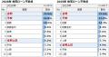 2026年 オリコン顧客満足度(R)調査 ＜住宅ローン利用