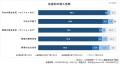 2026年 オリコン顧客満足度(R)調査 ＜住宅ローン利用