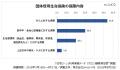 2026年 オリコン顧客満足度(R)調査 ＜住宅ローン利用