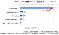 2026年 オリコン顧客満足度(R)調査 ＜住宅ローン利用