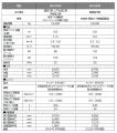 後方超小旋回油圧ショベル 新型「SK225SR」「SK235SR 後方超小旋回油圧ショベル 新型「SK225SR」「SK235SR