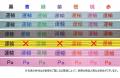 パーマンコーポレーションがJISマーク認証を取得した パーマンコーポレーションがJISマーク認証を取得した
