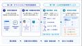 企業の一次情報を生成AIが正しく理解できる環境utf-8
