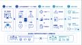 企業の一次情報を生成AIが正しく理解できる環境utf-8