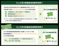 大人の休日倶楽部会員さま限定 JRE BANK口座開設キャ