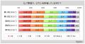 【家庭用エアコンに関する調査】エアコンの購入・買い