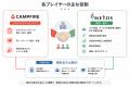 CAMPFIRE、国内最大級のサウナ事業を展開するメトスと
