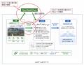 【神奈川発・電気の地産地消】GPP、小田原のソーラー 【神奈川発・電気の地産地消】GPP、小田原のソーラー