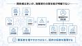 【企業・健保・産業保健・医療機関をつなぐ】法人健康