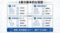 【企業・健保・産業保健・医療機関をつなぐ】法人健康