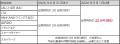 定時性確保に向けた羽田空港 国内線出発時の取り組み