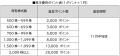 三洋貿易株式会社にプレミアム優待倶楽部を導入 三洋貿易株式会社にプレミアム優待倶楽部を導入