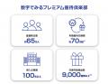 三洋貿易株式会社にプレミアム優待倶楽部を導入 三洋貿易株式会社にプレミアム優待倶楽部を導入