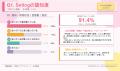 【Z世代のSNSトレンド調査】話題のVlogアプリ「Setlog