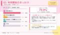 【Z世代のSNSトレンド調査】話題のVlogアプリ「Setlog