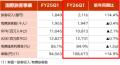 JALグループ　2027年3月期　第1四半期連結業績