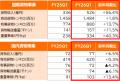 JALグループ　2027年3月期　第1四半期連結業績