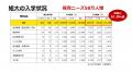 【保育経営者必見】養成校の相次ぐ縮小・募集停止にど 【保育経営者必見】養成校の相次ぐ縮小・募集停止にど