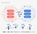 UPWARD、フィールドセールスのAXを成果まで導く支援体