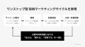 メディアエンジン社が提供する「Studio 採用マーケテ メディアエンジン社が提供する「Studio 採用マーケテ