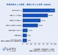 4割以上の正社員が体調不良時に「我慢出勤」を経験、