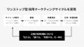 メディアエンジン、Studioと共同で「Studio 採用マー