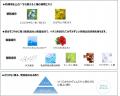 ボディ＆リフレッシュケアにHARI※1のパワーを！「SPIC