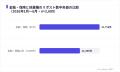 金融・保険のXキャンペーンはリポスト中央値31,758件 金融・保険のXキャンペーンはリポスト中央値31,758件