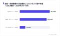 金融・保険のXキャンペーンはリポスト中央値31,758件 金融・保険のXキャンペーンはリポスト中央値31,758件