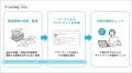 訪問介護の間接業務を「AI」で劇的効率化!導入実績3, 訪問介護の間接業務を「AI」で劇的効率化!導入実績3,