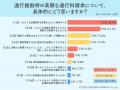 6割超が拒絶！通行掘削承諾の「数百万円請求」に見る