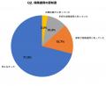 手首のしこり「ガングリオン」調査｜約6割が「何科を