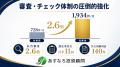 あすなろ投資顧問、行政処分（解決済）からの軌跡をデ